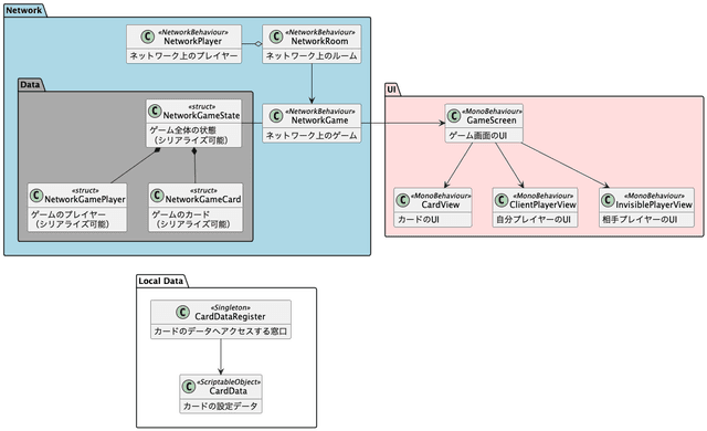 最高に手作りなオンラインカードゲームを組み立てる #3 通信対戦編